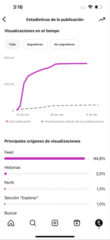 Captura del crecimiento del alcance del carrusel
