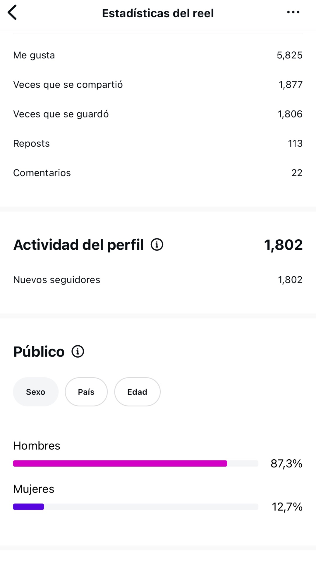 Captura con interacciones y seguidores obtenidos por el reel